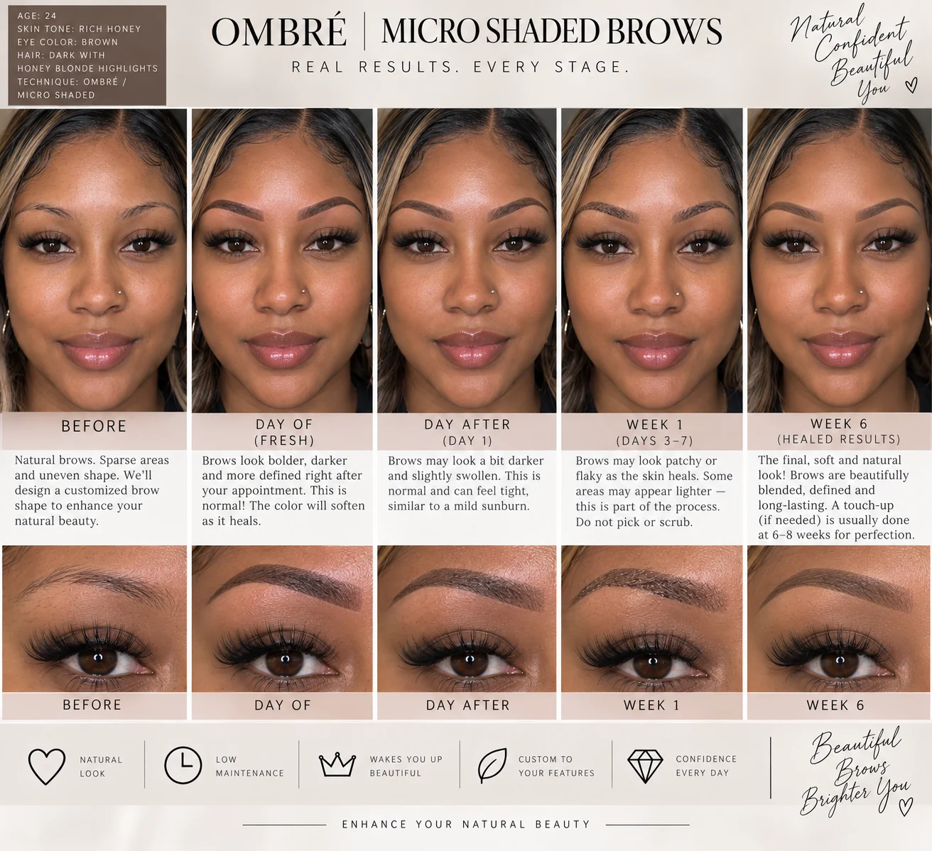 Five-stage ombré brow healing chart on a deeper skin tone. Before: natural brows, sparse and uneven. Day of: bolder, darker, more defined. Day after: slightly darker and swollen, skin feels tight like mild sunburn. Week one, days three to seven: patchy or flaky as skin heals, some areas lighter. Week six: final soft, blended, defined healed result, with a touch-up at six to eight weeks if needed.