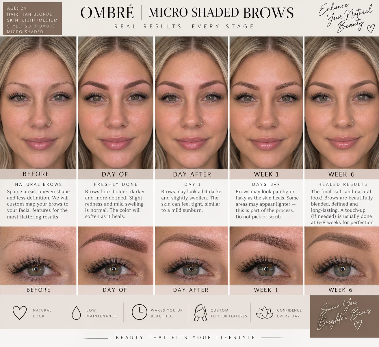Five-stage ombré brow healing chart on a lighter skin tone. Before: sparse areas and uneven shape. Day of: freshly done, bolder and darker with slight redness. Day after: darker and slightly swollen. Week one: patchy or flaky as skin heals. Week six: healed soft, natural, blended result.
